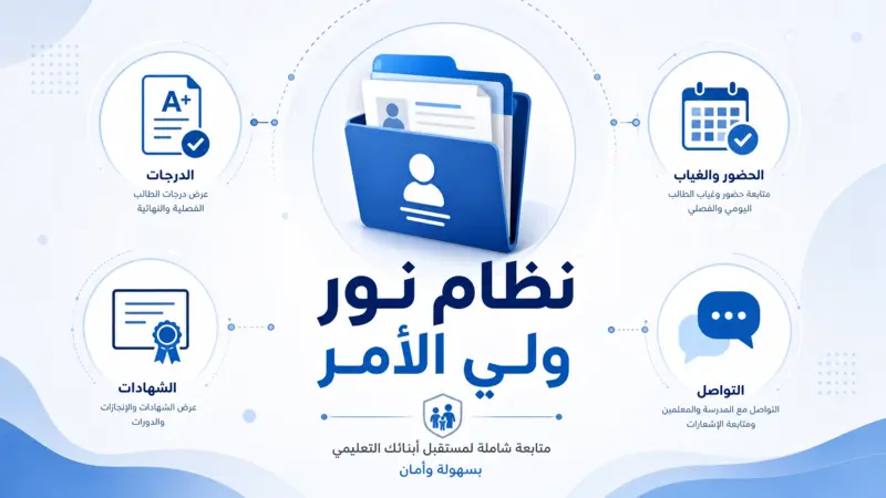 إنفوجرافيك شامل يوضح كافة خدمات نظام نور ولي الأمر التعليمية الرقمية