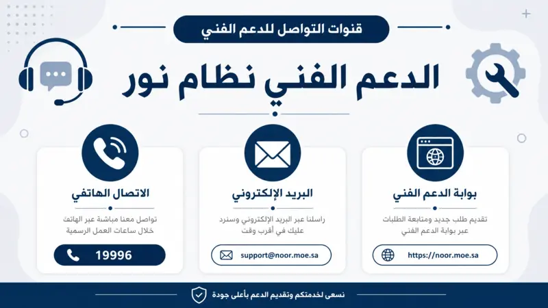 الدعم الفني نظام نور - إنفوجرافيك يوضح قنوات التواصل: هاتف، بريد إلكتروني، بوابة.